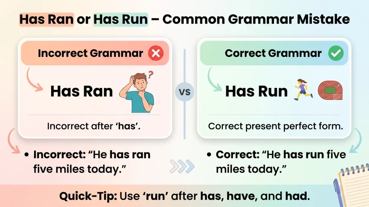 Has Ran or Has Run
